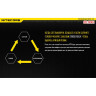 Фонарь NITECORE R25 с док-станцией, Cree XP-L HI V3 15061